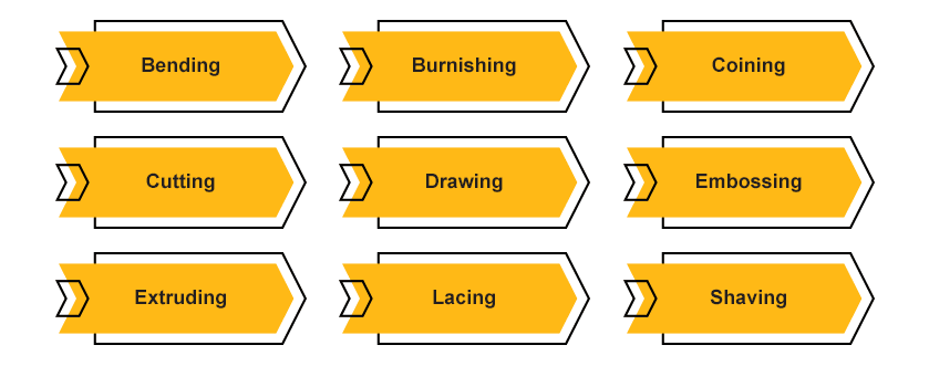 Progressive Die Stamping Process