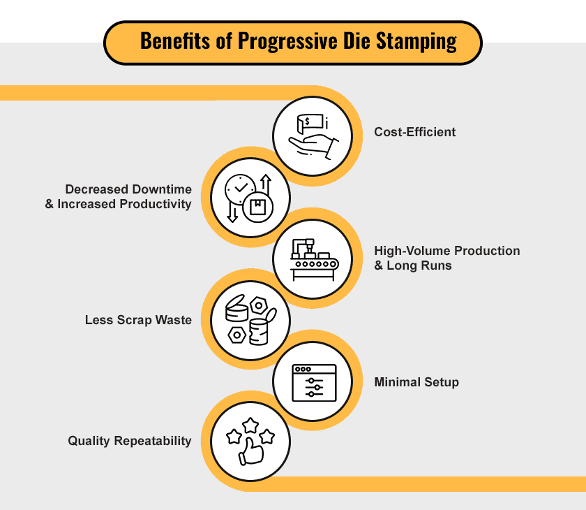Benefits of Progressive Die Stamping