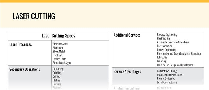 Laser Cutting Laser Cutting