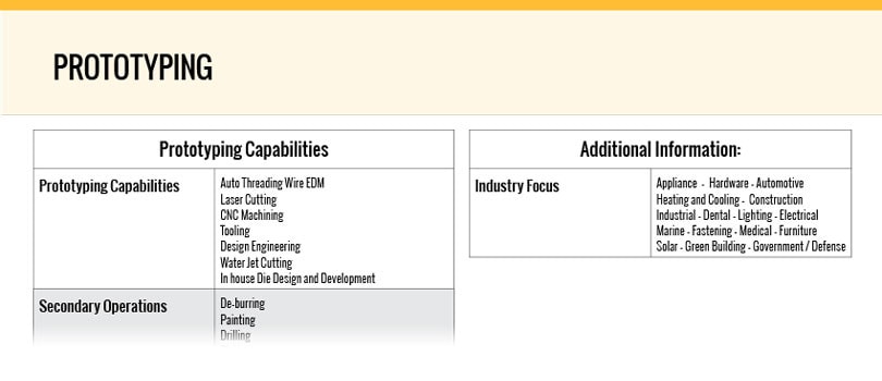 Prototyping Prototyping