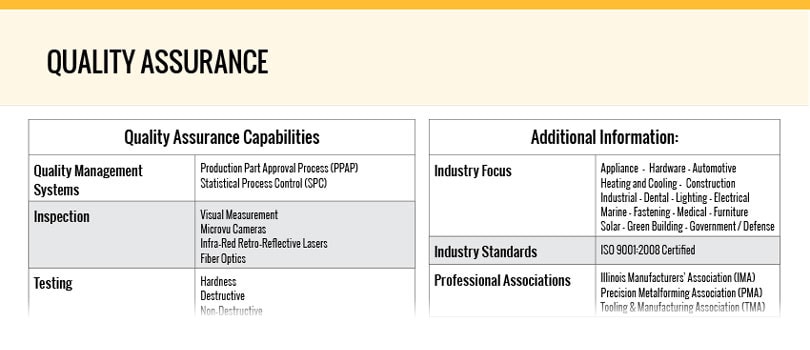quality assurance preview